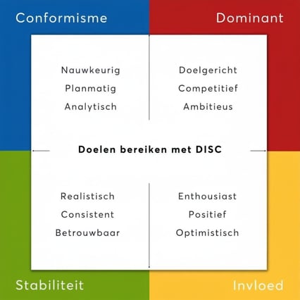 Doelen-bereiken-met-disc-hrm-profielen-1024x1024.jpg-1