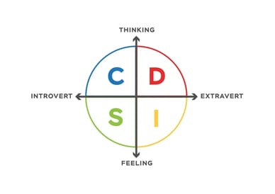 DISC-model-theory-quadrant