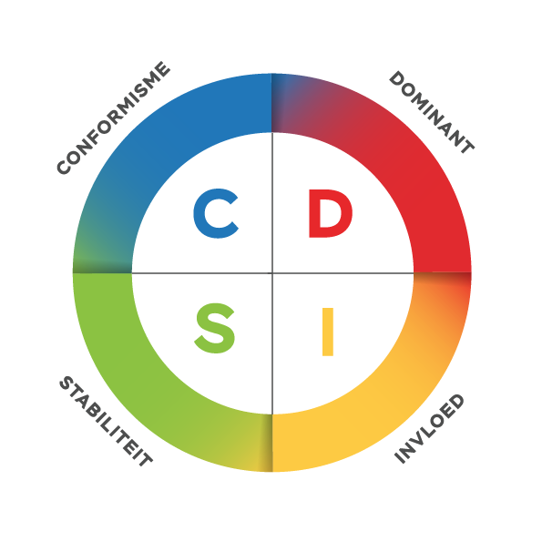 Invloed Disc DISC en persoonlijk leiderschap | DISC Boulevard