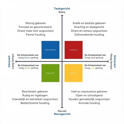 disc-en-lichaamstaal-hrm-profielen-1024x1024.jpg-1