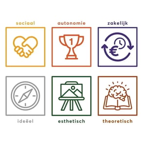 sluiten-jouw-drijfveren-aan-op-de-bedrijfscultuur-hrm-profielen-1024x1024.jpg
