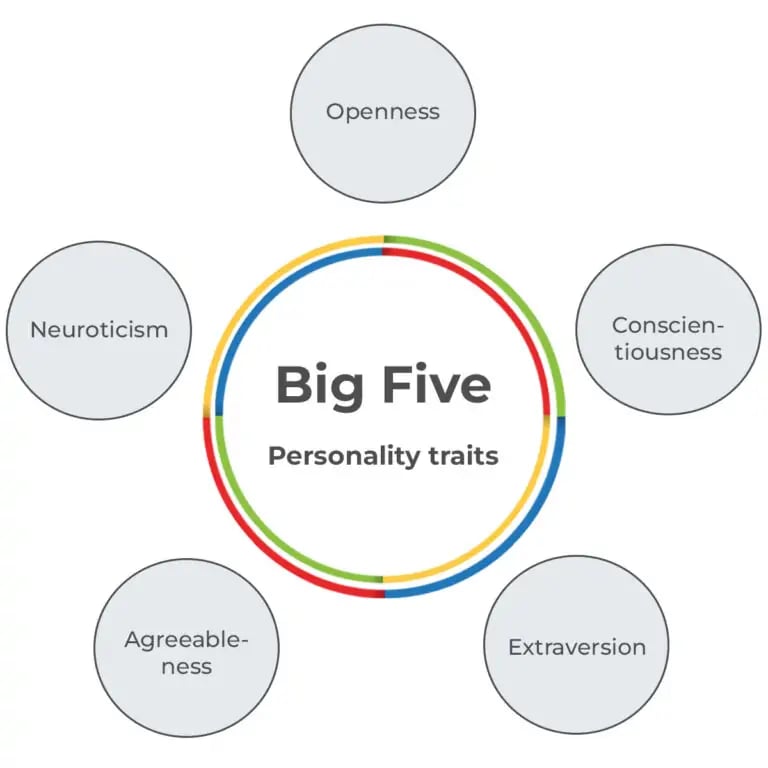 Big-Five-Personality-traits