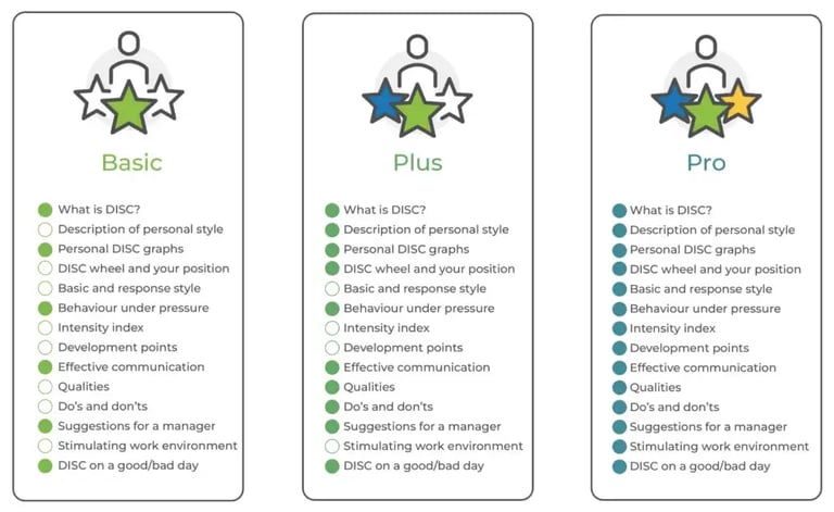 Contents of the 3 DISC analyses