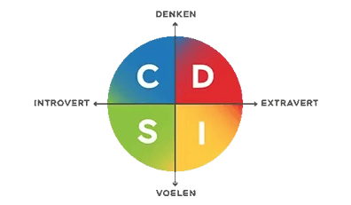 DISC-model-kwadrant-kleuren-verloop.png