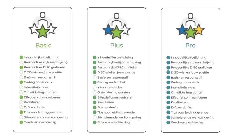 DISC Boulevard producten - verschillende analyses en prijzen Hier vind je de inhoud van onze analyses