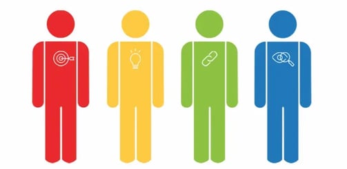 DISC gedragsstijlen Rood Geel Groen Blauw