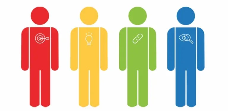 DISC test kleuren uitgelegd - persoonlijkheden