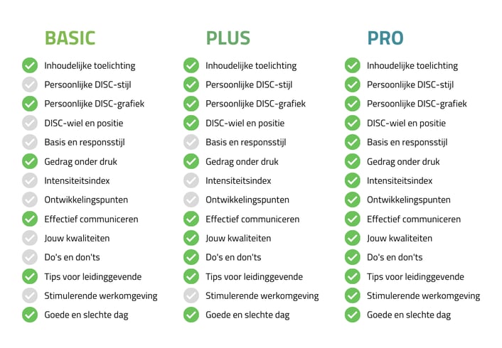 Uitleg over de verschillende producten van DISC Boulevard