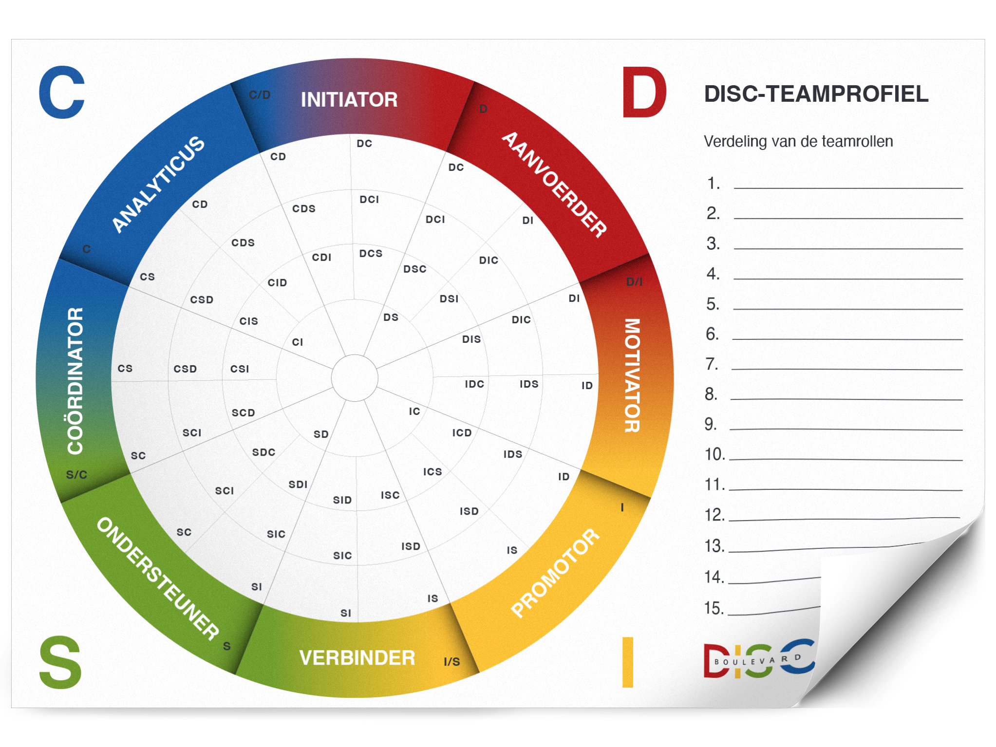 DISC Teamweb whiteboard sticker
