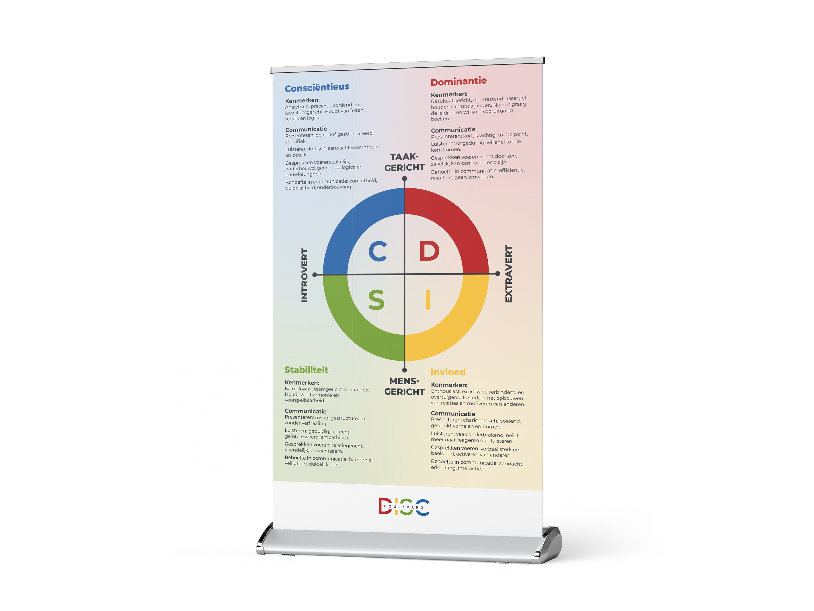 DISC roll-up banner (4 stijlen op 1)