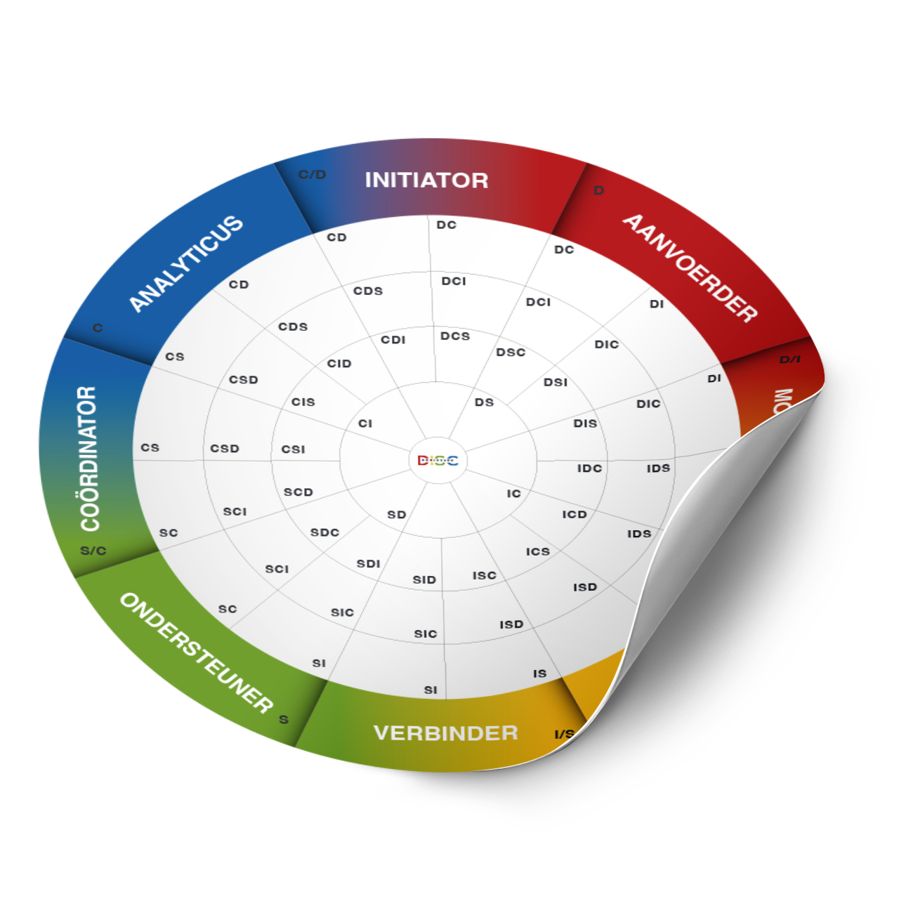 DISC teammat