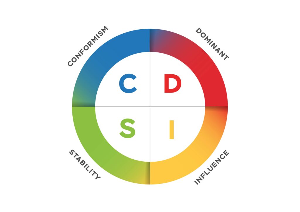 DISC model - personality test with 4 colours