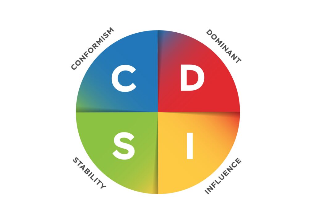 DISC quadrant with behavioural styles