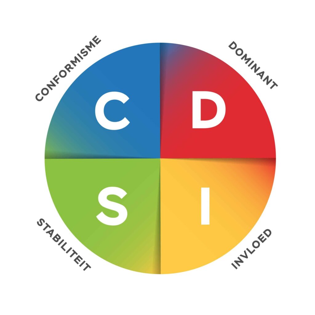 DISC model dominant-invloed-stabiliteit-conformisme
