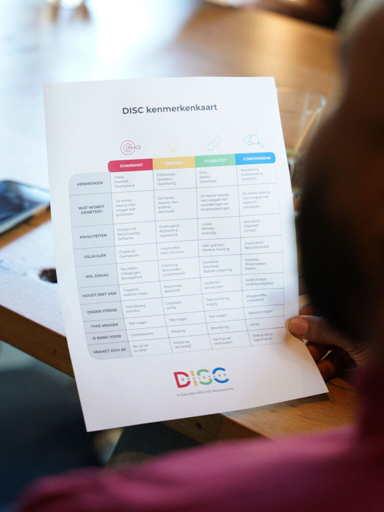 DISC characteristics and pitfalls of 4 colour profiles