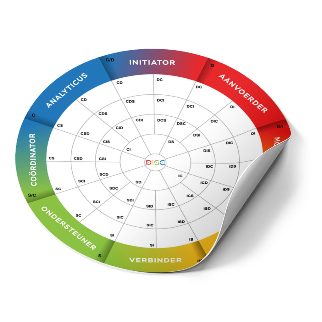 How DiSC profiles work - DiSC Profile