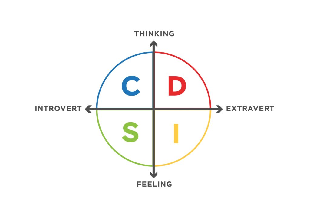 DISC model theory with quadrant