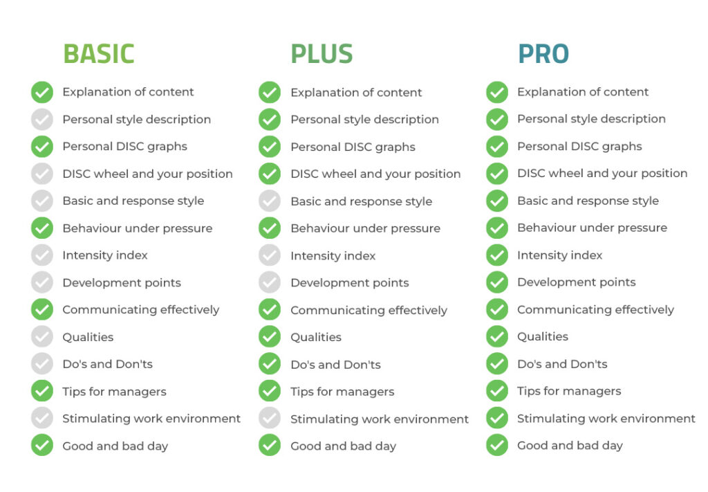 We offer 3 types of DISC tests; The difference is in the comprehensiveness of the DISC report