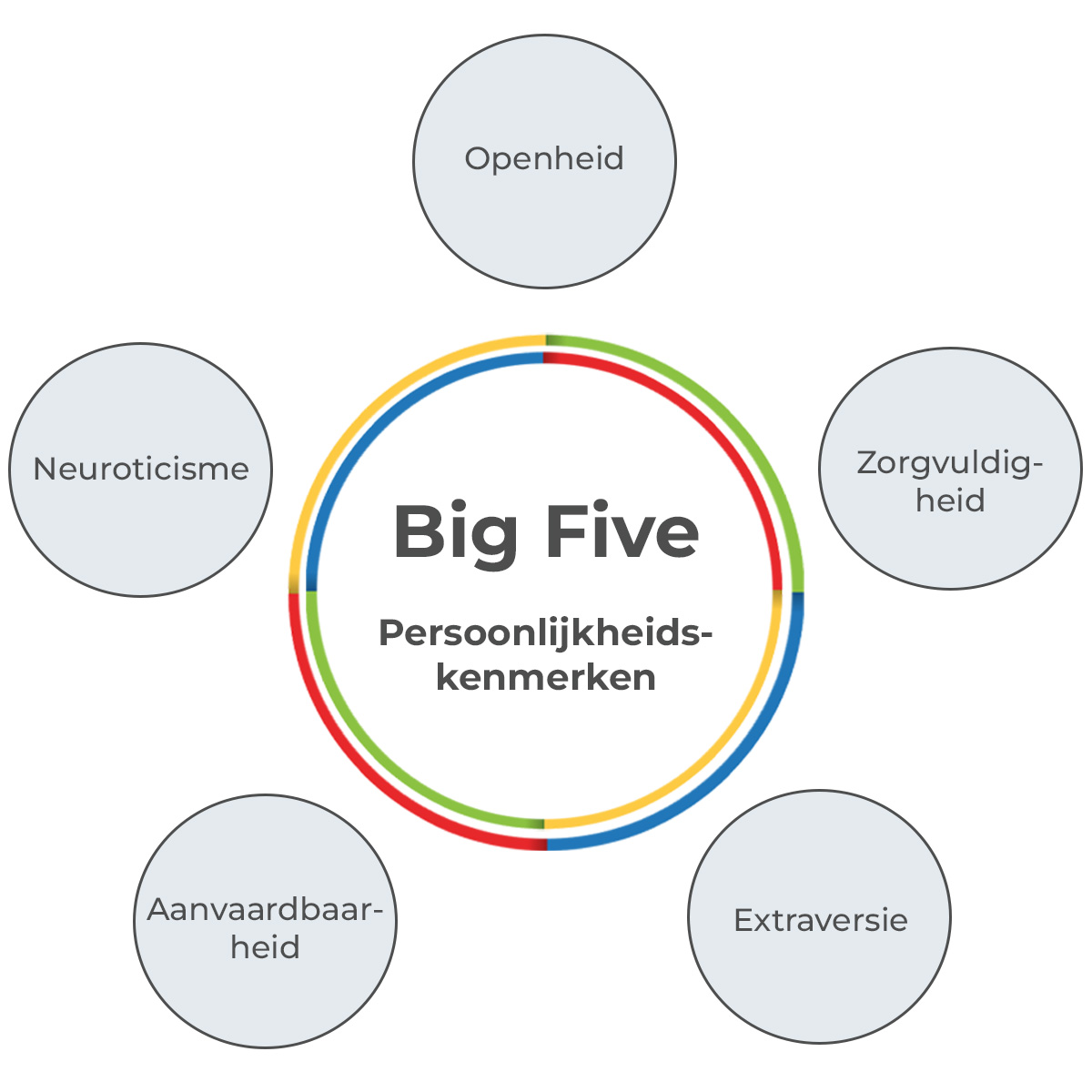 big-five-vs-disc-disc-boulevard